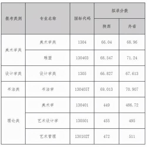 比较好的美术类公办专科学校排名?(算美术分的专科学校排名及分数线)-图3 比较好的美术类公办专科学校排名?(算美术分的专科学校排名及分数线)-图3