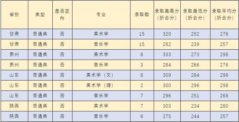 喀什大学录取查询入口?(喀什大学文科生录取的分数线是多少)-图3 喀什大学录取查询入口?(喀什大学文科生录取的分数线是多少)-图3