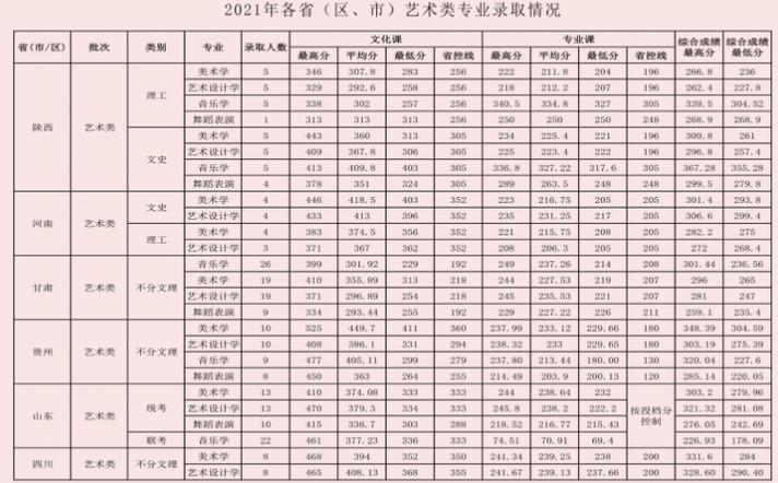 喀什大学录取查询入口?(喀什大学文科生录取的分数线是多少)-图2 喀什大学录取查询入口?(喀什大学文科生录取的分数线是多少)-图2
