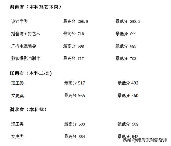 河北地质大学2021美术招生最低录取分数线?(河北地质大学美术统考分数线)-图1 河北地质大学2021美术招生最低录取分数线?(河北地质大学美术统考分数线)-图1