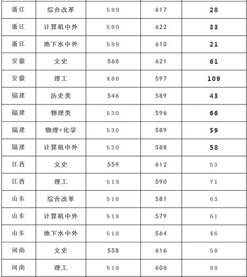 河北地质大学2021美术招生最低录取分数线?(河北地质大学美术统考分数线)-图2 河北地质大学2021美术招生最低录取分数线?(河北地质大学美术统考分数线)-图2