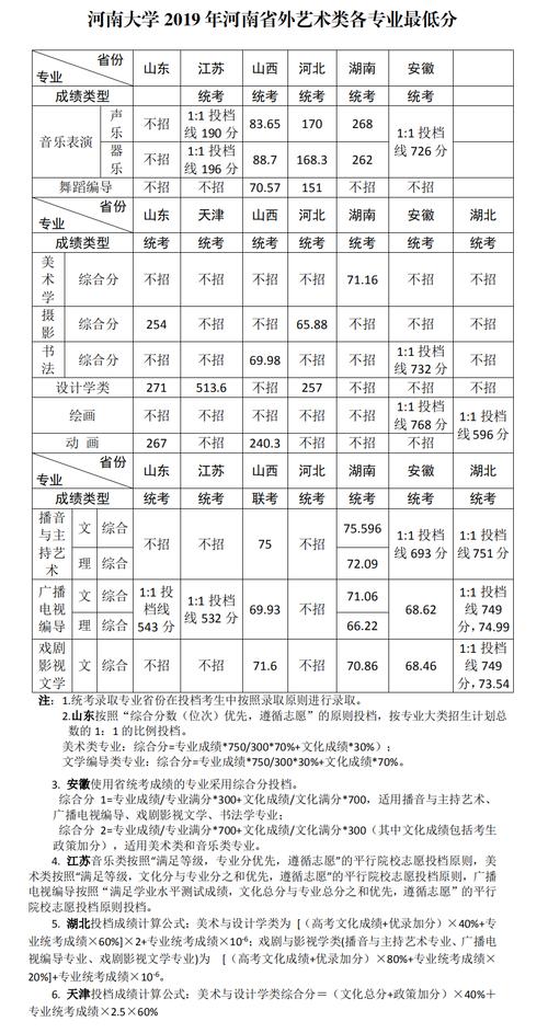 河北地质大学2021美术招生最低录取分数线?(河北地质大学美术统考分数线)-图3 河北地质大学2021美术招生最低录取分数线?(河北地质大学美术统考分数线)-图3