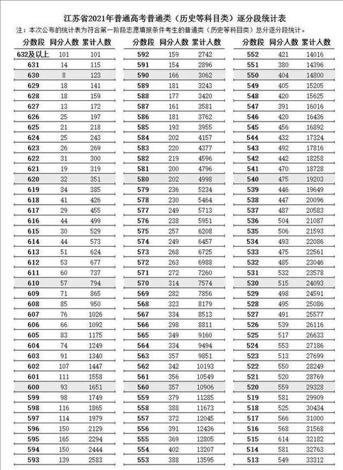 江苏高考总分480分考到373困难吗?(2 019江苏高考分数线)-图2 江苏高考总分480分考到373困难吗?(2 019江苏高考分数线)-图2