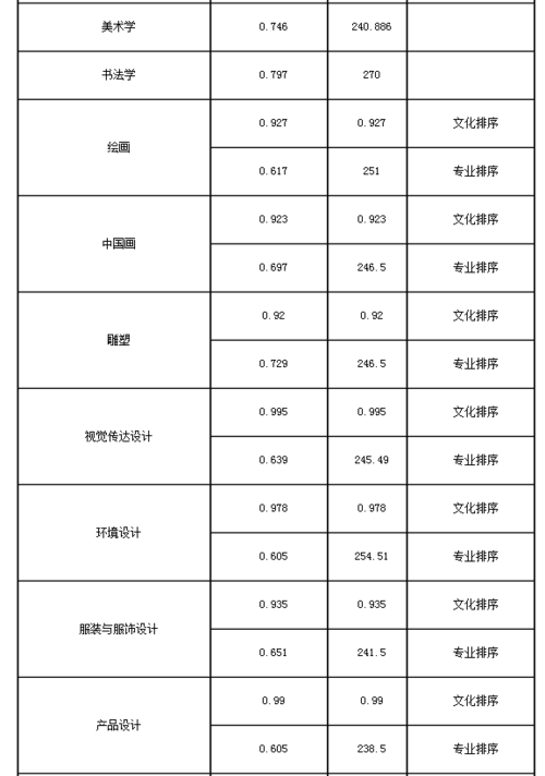 吉林艺术学院2023文化录取多少分?(艺术学院艺术生分数线)-图3 吉林艺术学院2023文化录取多少分?(艺术学院艺术生分数线)-图3
