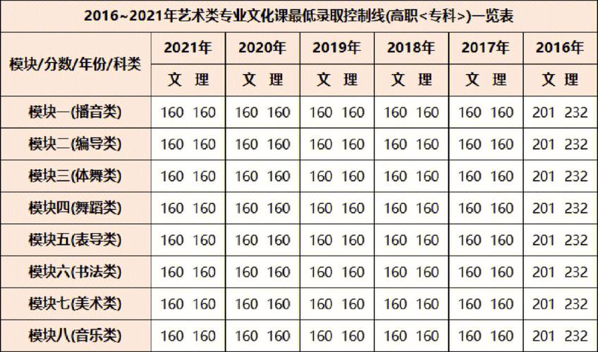 杭州艺术学院 录取分数线多少?(艺术学院艺术生录取分数线)-图2 杭州艺术学院 录取分数线多少?(艺术学院艺术生录取分数线)-图2