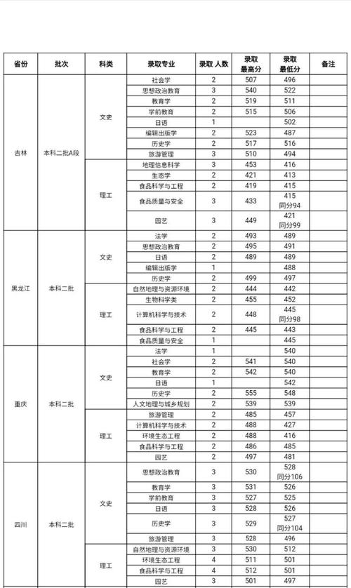 2020山西体校分数线是多少?(2020山西专升本师范体育教育分数线)-图1 2020山西体校分数线是多少?(2020山西专升本师范体育教育分数线)-图1