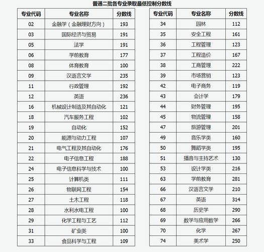 2020山西体校分数线是多少?(2020山西专升本师范体育教育分数线)-图3 2020山西体校分数线是多少?(2020山西专升本师范体育教育分数线)-图3