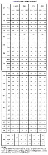 30 西京学院到底是几本?(西京学院2019二本分数线)-图1 30 西京学院到底是几本?(西京学院2019二本分数线)-图1