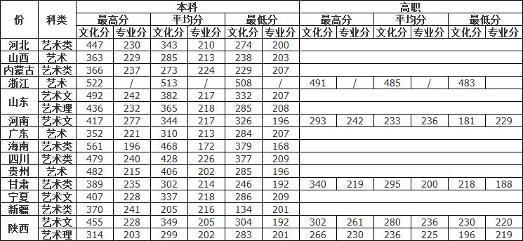 30 西京学院到底是几本?(西京学院2019二本分数线)-图2 30 西京学院到底是几本?(西京学院2019二本分数线)-图2