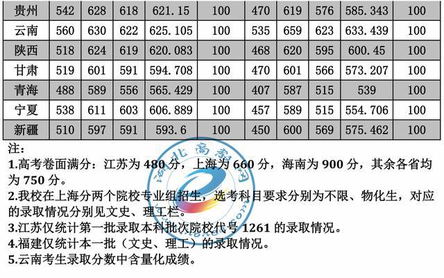 江苏医科大学2020录取分数线?(2019年苏州医科大学录取分数线)-图1 江苏医科大学2020录取分数线?(2019年苏州医科大学录取分数线)-图1