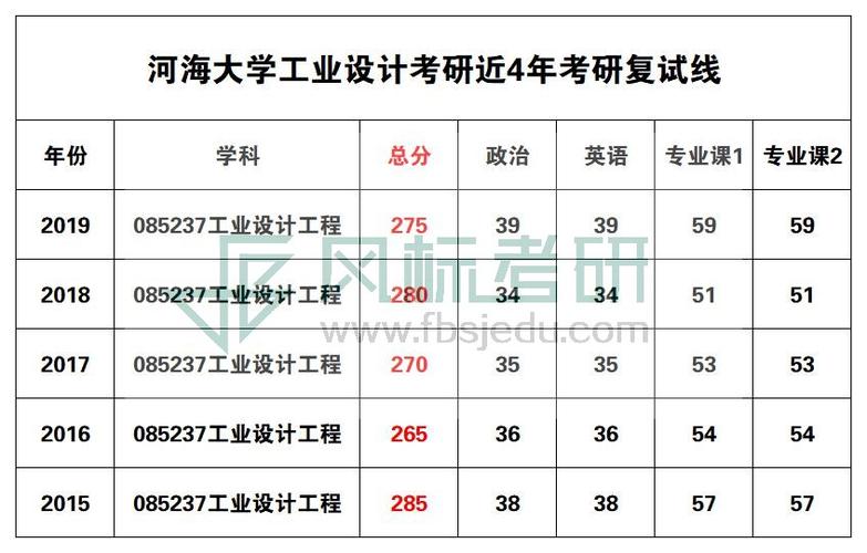河海电气自动化考研多少进复试?(河海电气2017考研分数线)-图2 河海电气自动化考研多少进复试?(河海电气2017考研分数线)-图2