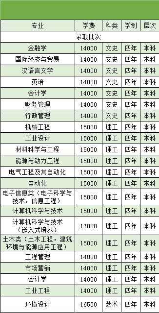 徐海学院特色专业?(徐海学院专业分数线金融)-图1 徐海学院特色专业?(徐海学院专业分数线金融)-图1