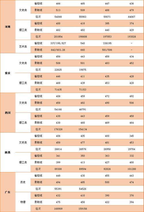 徐海学院特色专业?(徐海学院专业分数线金融)-图2 徐海学院特色专业?(徐海学院专业分数线金融)-图2