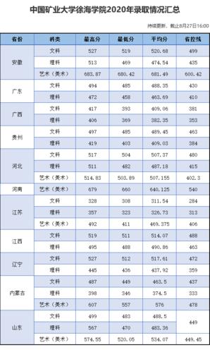 徐海学院特色专业?(徐海学院专业分数线金融)-图3 徐海学院特色专业?(徐海学院专业分数线金融)-图3