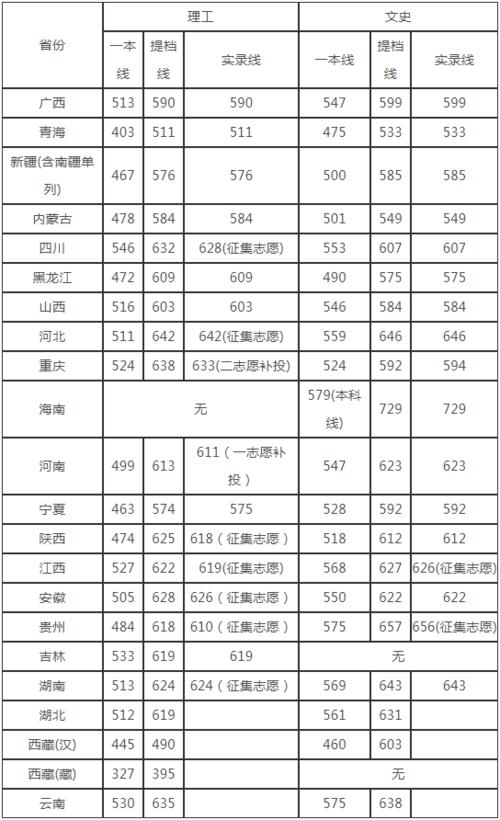2010年到2021四川高考分数线?(四川大学分数线2015年)-图3 2010年到2021四川高考分数线?(四川大学分数线2015年)-图3