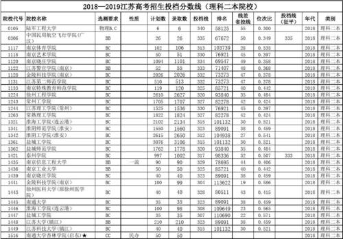 2019江苏高考总分多少分?(2019分数线江苏理科)-图1 2019江苏高考总分多少分?(2019分数线江苏理科)-图1