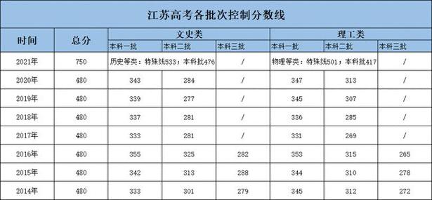 2019江苏高考总分多少分?(2019分数线江苏理科)-图3 2019江苏高考总分多少分?(2019分数线江苏理科)-图3