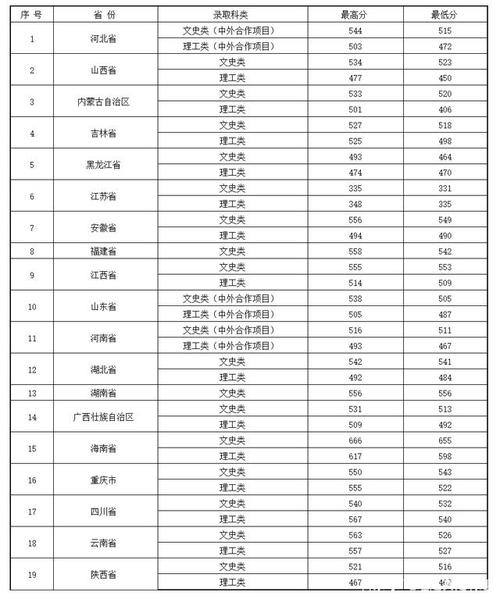贵阳师范学院录取分数线是多少?(贵州师范专业分数线是多少)-图2 贵阳师范学院录取分数线是多少?(贵州师范专业分数线是多少)-图2