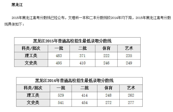 外省去东北上本科需要多少分?(东北三省文科本科分数线)-图1 外省去东北上本科需要多少分?(东北三省文科本科分数线)-图1