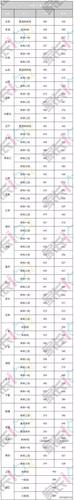 2019辽宁中考满分多少?(辽宁省一本二本分数线2019)-图3 2019辽宁中考满分多少?(辽宁省一本二本分数线2019)-图3