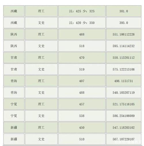 甘肃开放大学录取分数线?(开放性大学有分数线么)-图2 甘肃开放大学录取分数线?(开放性大学有分数线么)-图2