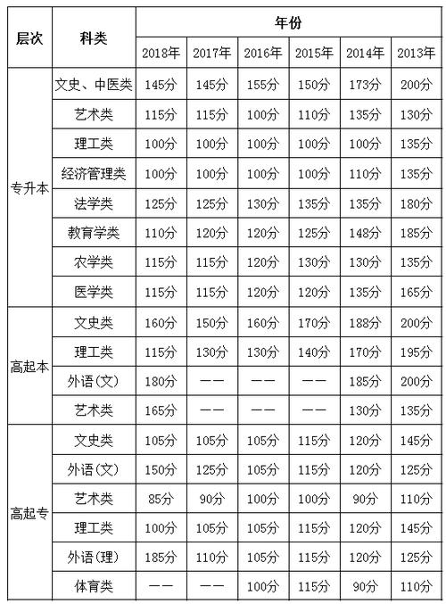 哈尔滨成人本科学校有哪些?(黑龙江省2020年成人高考录取分数线)-图1 哈尔滨成人本科学校有哪些?(黑龙江省2020年成人高考录取分数线)-图1