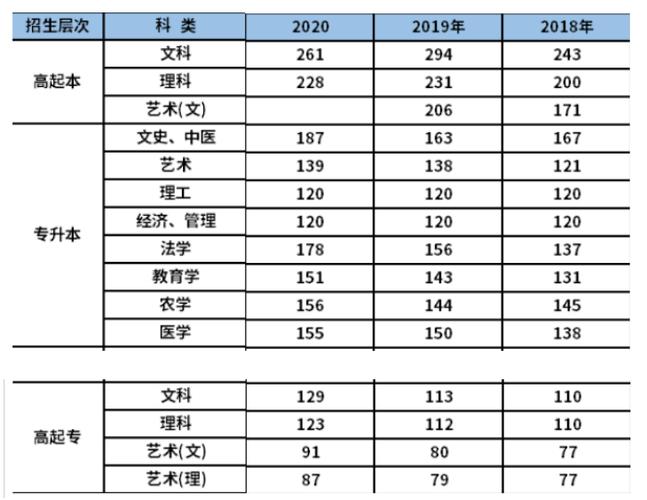 浙师大的成教怎么样?(浙江成人高考近几年分数线)-图3 浙师大的成教怎么样?(浙江成人高考近几年分数线)-图3