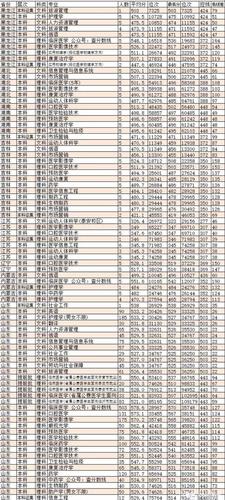 2019年各所医科大学录取分数线?(录取分数线2019年排行)-图2 2019年各所医科大学录取分数线?(录取分数线2019年排行)-图2