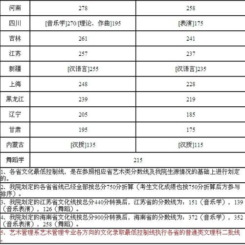 艺术生如何看位次和录取几率?(艺考排名及分数线)-图3 艺术生如何看位次和录取几率?(艺考排名及分数线)-图3