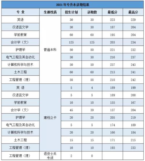 商洛学院2023分数线?(商洛学院艺术类专业录取分数线)-图1 商洛学院2023分数线?(商洛学院艺术类专业录取分数线)-图1