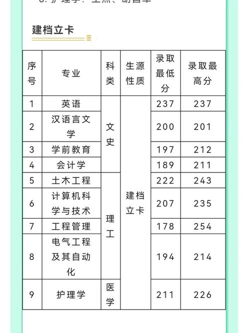 商洛学院2023分数线?(商洛学院艺术类专业录取分数线)-图2 商洛学院2023分数线?(商洛学院艺术类专业录取分数线)-图2