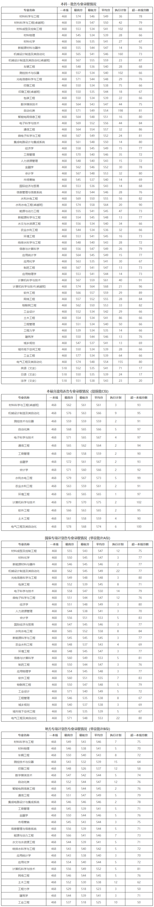 西安理工大学的历年考研录取分数线都是多少?(2014年北大研究生法学分数线)-图1 西安理工大学的历年考研录取分数线都是多少?(2014年北大研究生法学分数线)-图1