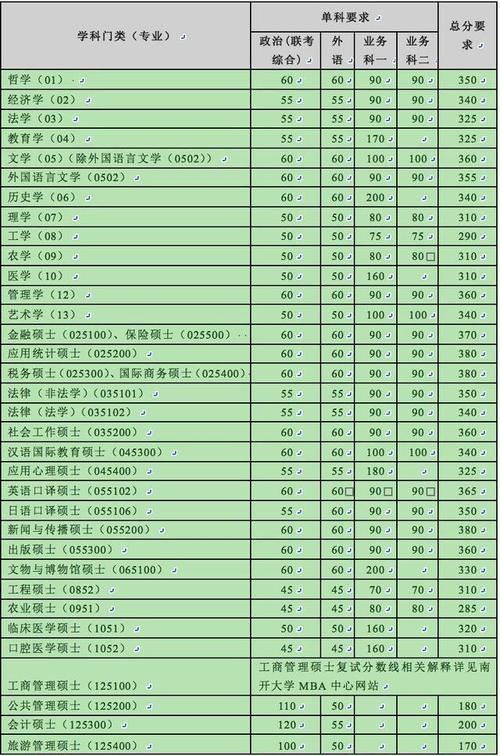 西安理工大学的历年考研录取分数线都是多少?(2014年北大研究生法学分数线)-图3 西安理工大学的历年考研录取分数线都是多少?(2014年北大研究生法学分数线)-图3