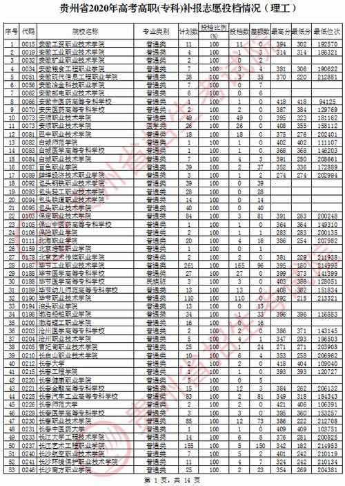 2020年专科分数线?(2020年里科专科分数线)-图2 2020年专科分数线?(2020年里科专科分数线)-图2