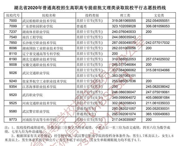 2020年专科分数线?(2020年里科专科分数线)-图1 2020年专科分数线?(2020年里科专科分数线)-图1