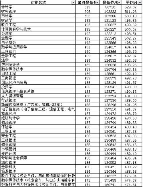 2020年专科分数线?(2020年里科专科分数线)-图3 2020年专科分数线?(2020年里科专科分数线)-图3