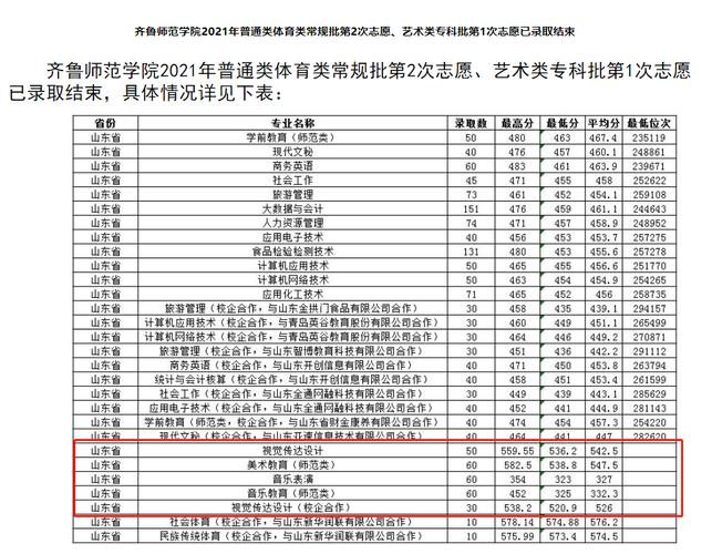齐鲁师范学院录取分数线?(齐鲁学院山东分数线)-图3 齐鲁师范学院录取分数线?(齐鲁学院山东分数线)-图3