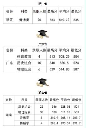2021年延安大学录取分数线是多少?(延安大学继续教育学院分数线)-图2 2021年延安大学录取分数线是多少?(延安大学继续教育学院分数线)-图2