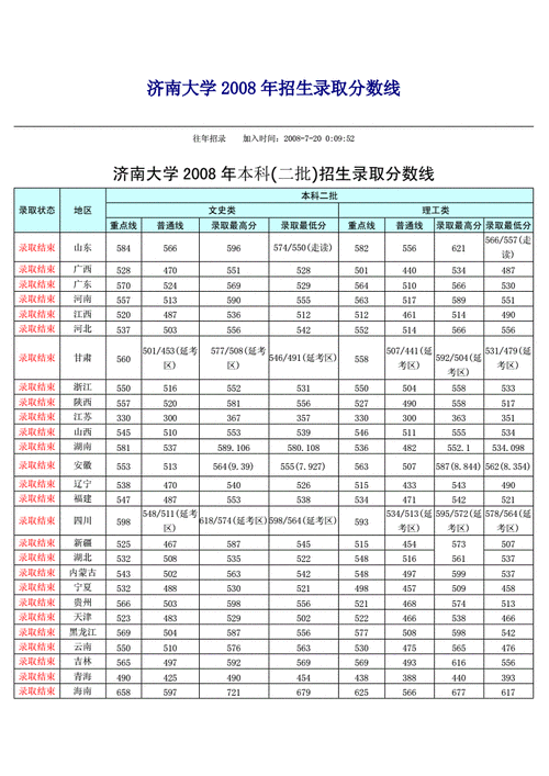 450-500分能上济南大学吗?(济南大学分数线高吗)-图1 450-500分能上济南大学吗?(济南大学分数线高吗)-图1