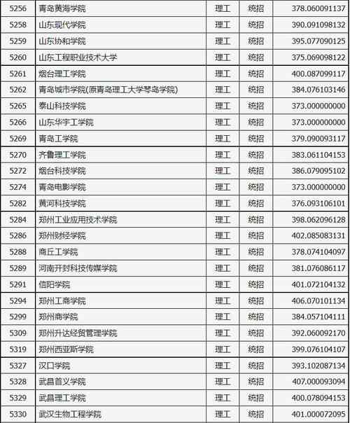 山西省二本c类院校录取分数线2023？（山西二本文科院校分数线）-图1