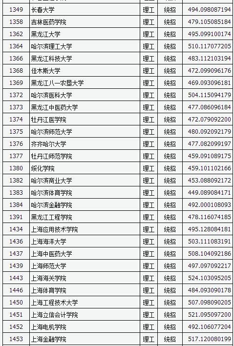 山西省二本c类院校录取分数线2023？（山西二本文科院校分数线）-图3