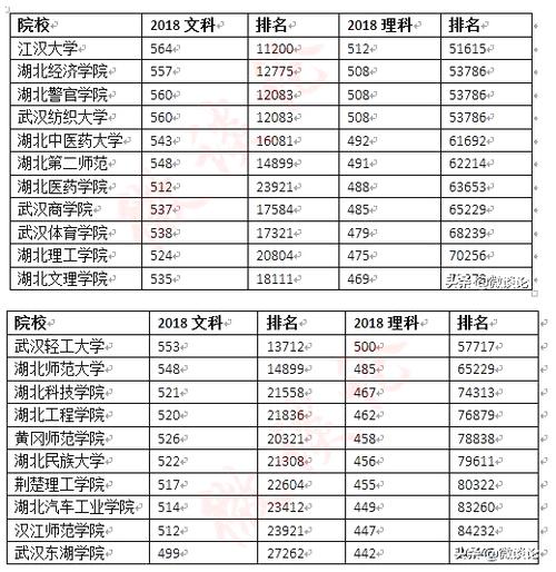 湖北文科460分能上哪些公办大学?(湖北460能上什么二本大学排名及分数线)-图3 湖北文科460分能上哪些公办大学?(湖北460能上什么二本大学排名及分数线)-图3