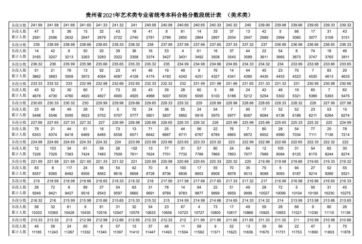 贵州2021艺考联考分数?(贵州20联考分数线)-图1 贵州2021艺考联考分数?(贵州20联考分数线)-图1