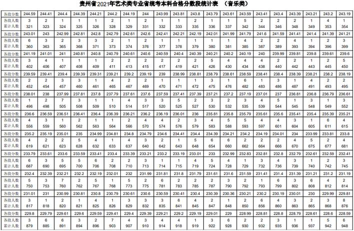 贵州2021艺考联考分数?(贵州20联考分数线)-图3 贵州2021艺考联考分数?(贵州20联考分数线)-图3
