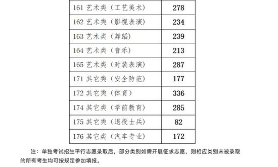 2021年浙江省高考分数线?(2021年浙江省高考分数线)-图3 2021年浙江省高考分数线?(2021年浙江省高考分数线)-图3