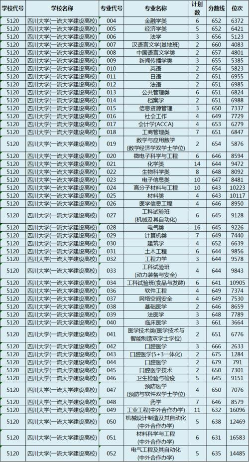 2021年浙江省高考分数线?(2021年浙江省高考分数线)-图2 2021年浙江省高考分数线?(2021年浙江省高考分数线)-图2