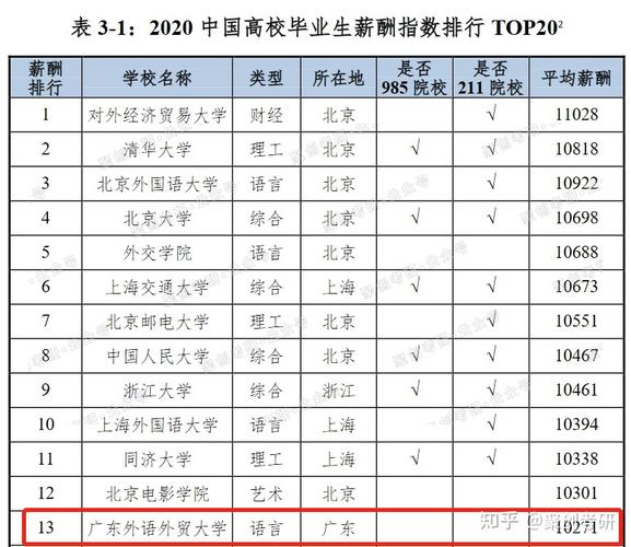 2018年广外法学专业录取分数线?(广东2017年法学专业分数线)-图1 2018年广外法学专业录取分数线?(广东2017年法学专业分数线)-图1