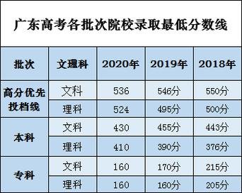 2018年广外法学专业录取分数线?(广东2017年法学专业分数线)-图3 2018年广外法学专业录取分数线?(广东2017年法学专业分数线)-图3
