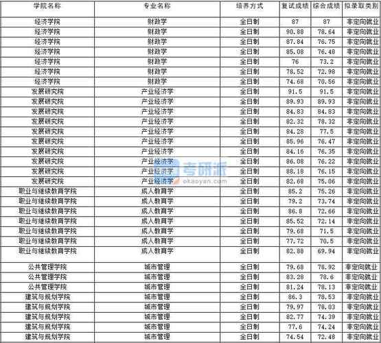 云南大学在河南2020年专业录取分数线?(云南大学考研分数线2020年)-图2 云南大学在河南2020年专业录取分数线?(云南大学考研分数线2020年)-图2