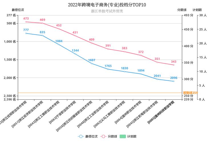 中专跨境电商需要多少分才能上?(跨境电商考试及格分数线划定)-图1 中专跨境电商需要多少分才能上?(跨境电商考试及格分数线划定)-图1